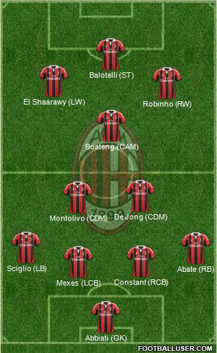 A.C. Milan Formation 2013