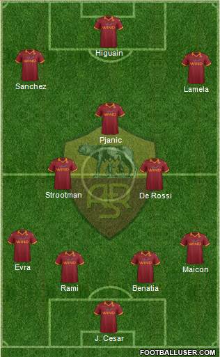 AS Roma Formation 2013
