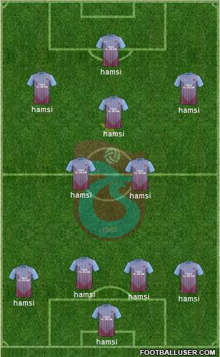 Trabzonspor Formation 2013