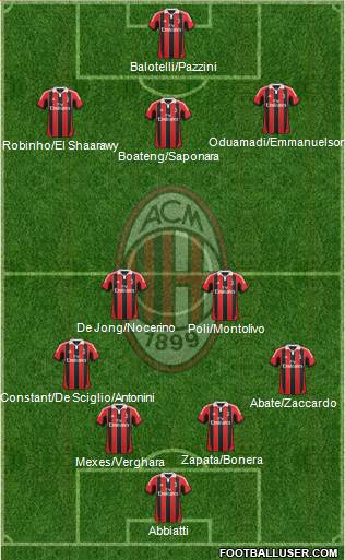 A.C. Milan Formation 2013