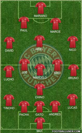 FC Bayern München Formation 2013