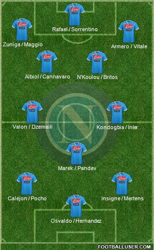 Napoli Formation 2013