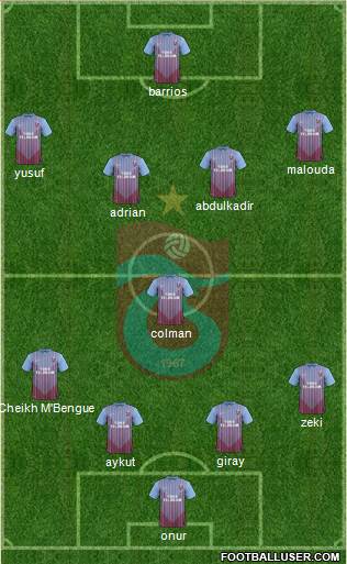 Trabzonspor Formation 2013
