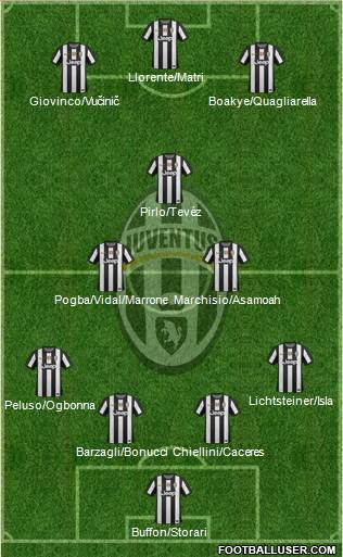 Juventus Formation 2013