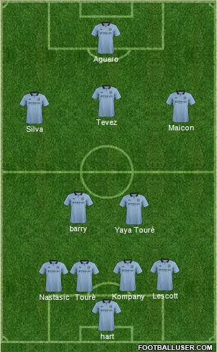 Manchester City Formation 2013