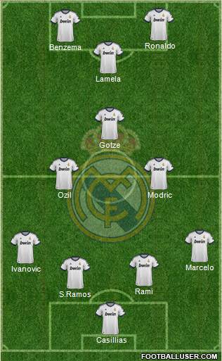 Real Madrid C.F. Formation 2013