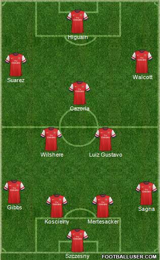 Arsenal Formation 2013