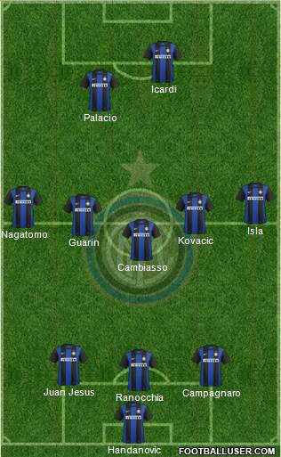 F.C. Internazionale Formation 2013