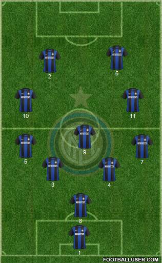 F.C. Internazionale Formation 2013