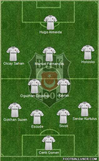 Besiktas JK Formation 2013