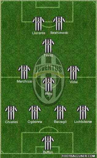 Juventus Formation 2013