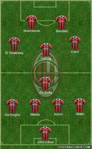 A.C. Milan Formation 2013