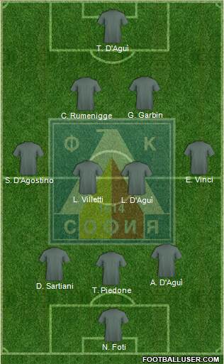 Levski (Sofia) Formation 2013