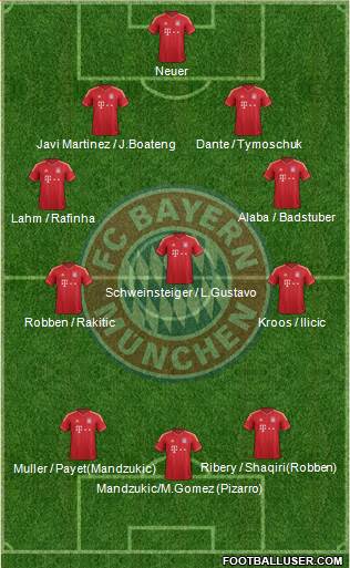 FC Bayern München Formation 2013