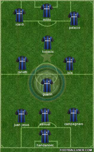 F.C. Internazionale Formation 2013