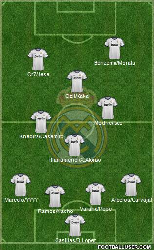 Real Madrid C.F. Formation 2013