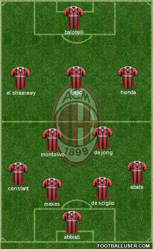 A.C. Milan Formation 2013
