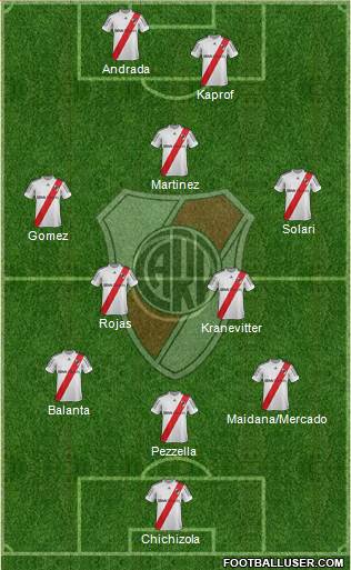 River Plate Formation 2013