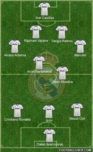 Real Madrid C.F. Formation 2013