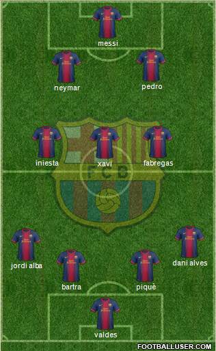 F.C. Barcelona Formation 2013