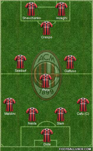 A.C. Milan Formation 2013