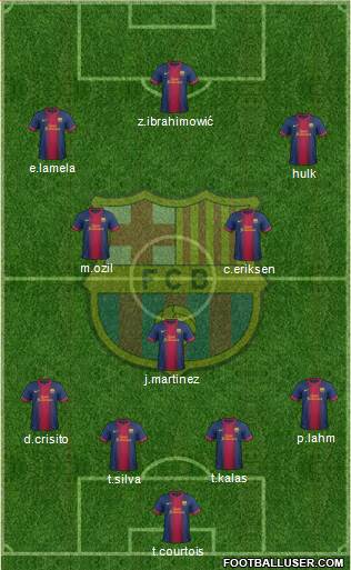 F.C. Barcelona Formation 2013