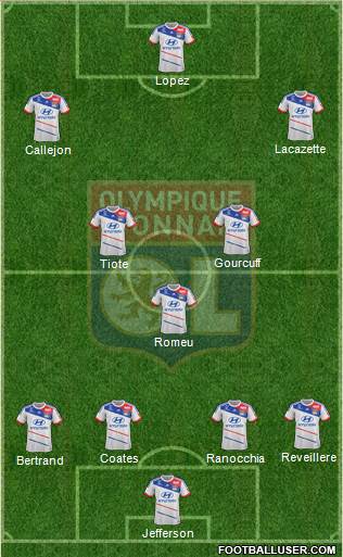 Olympique Lyonnais Formation 2013