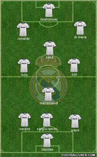 Real Madrid C.F. Formation 2013