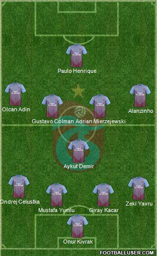 Trabzonspor Formation 2013