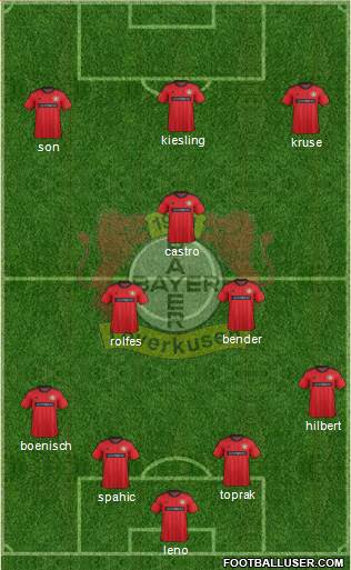 Bayer 04 Leverkusen Formation 2013