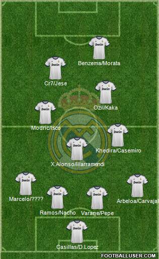 Real Madrid C.F. Formation 2013