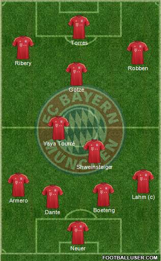FC Bayern München Formation 2013
