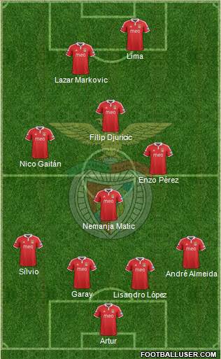 Sport Lisboa e Benfica - SAD Formation 2013