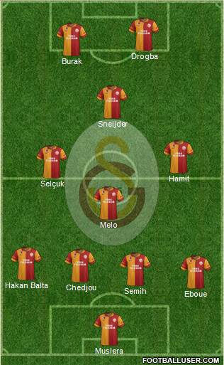 Galatasaray SK Formation 2013