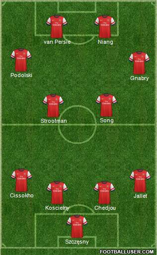 Arsenal Formation 2013