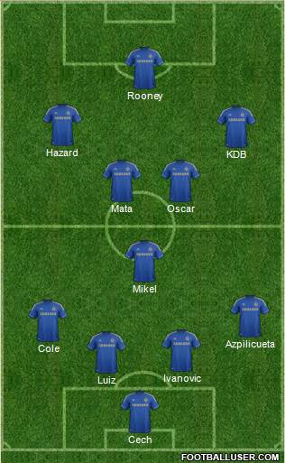 Chelsea Formation 2013