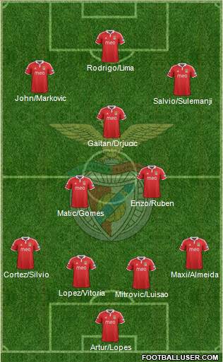 Sport Lisboa e Benfica - SAD Formation 2013