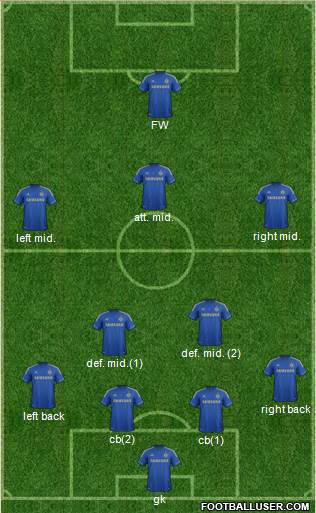 Chelsea Formation 2013