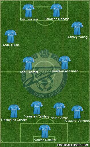 Zenit St. Petersburg Formation 2013