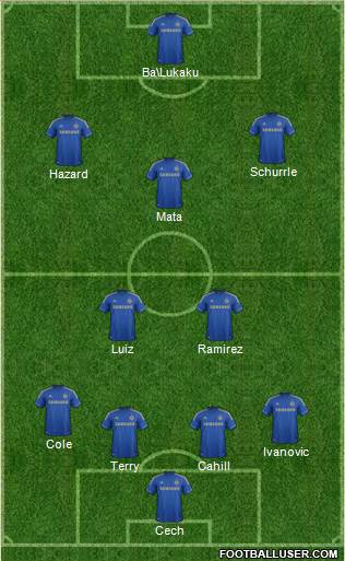 Chelsea Formation 2013
