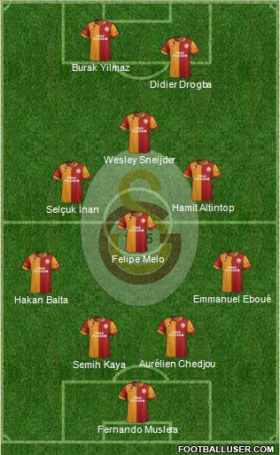 Galatasaray SK Formation 2013