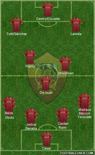 AS Roma Formation 2013