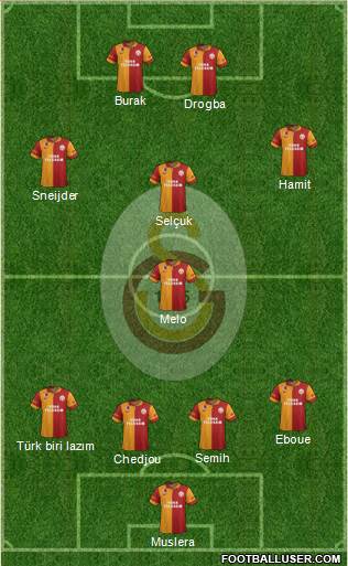 Galatasaray SK Formation 2013
