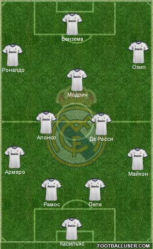 Real Madrid C.F. Formation 2013