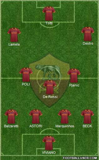 AS Roma Formation 2013