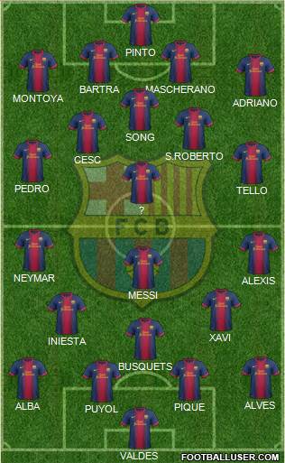 F.C. Barcelona Formation 2013