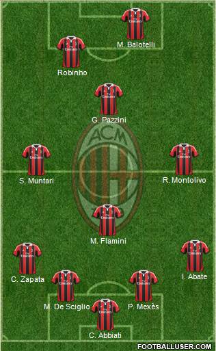 A.C. Milan Formation 2013