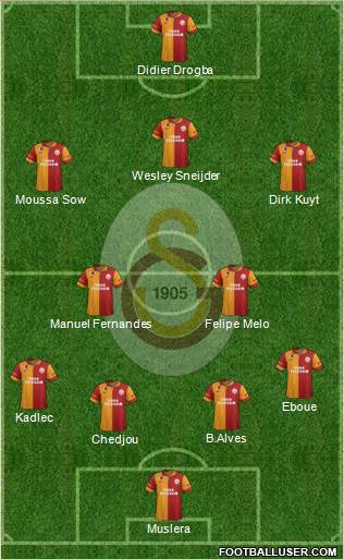 Galatasaray SK Formation 2013