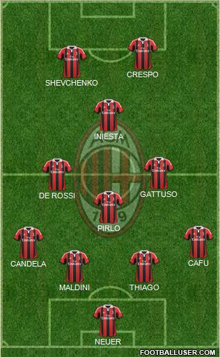 A.C. Milan Formation 2013
