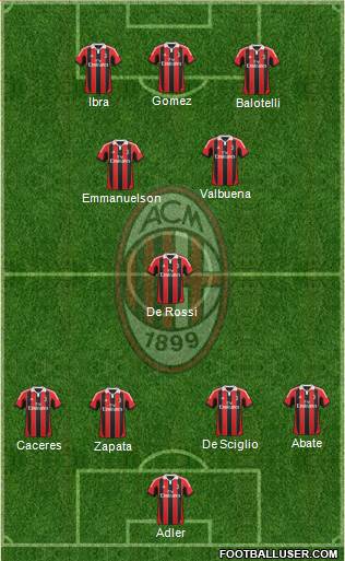 A.C. Milan Formation 2013